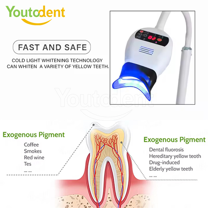 Profesjonalna dentystyczna 3-k – Teeth Whitening Led Light recenzja i cena